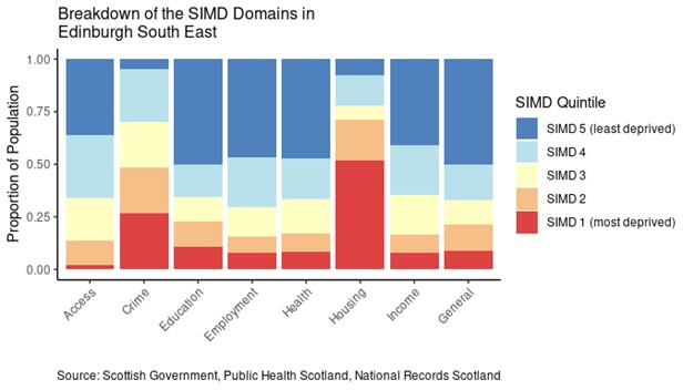 Breakdown of the SIMD domains in Edinburgh South East